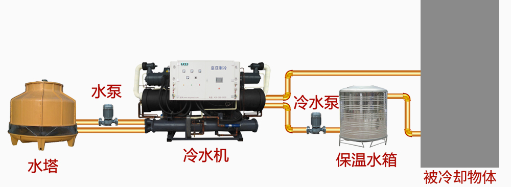 低溫冷水機(jī)使用示意圖