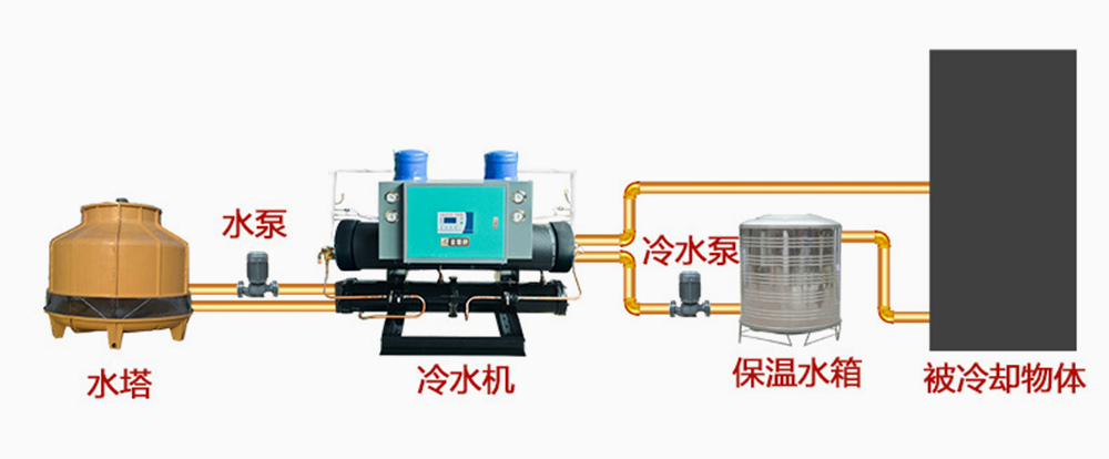 開放式冷水機安裝接口